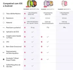 Smartwatch, HUAWEI WATCH FIT 4 Pro, Esportes ao Ar Livre de Nível Profissional — imagem 2