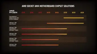 Processador AM4 Ryzen 7 5800X 100-100000063WOF — imagem 5