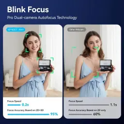 EMEET PIXY Dual-Camera AI-Powered PTZ Camera 4K, AI Tracking — imagem 4