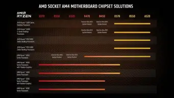 Processador AMD Ryzen 7 5700G Box (AM4 / 8 Cores/16 Threads/4.6GHz /16MB — imagem 3